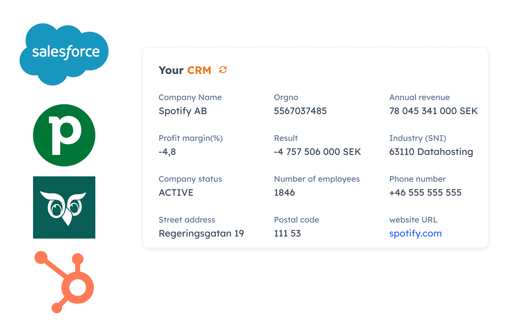 Berika ditt CRM med data från Goava